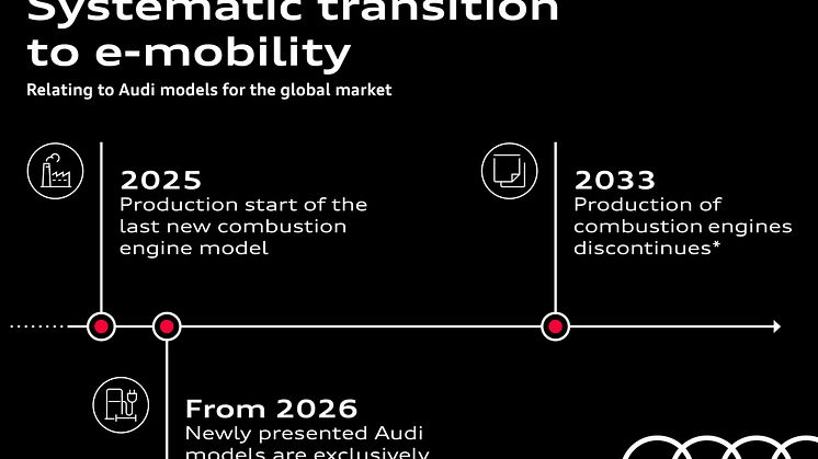 Systematisk overgang til e-mobilitet for Audi