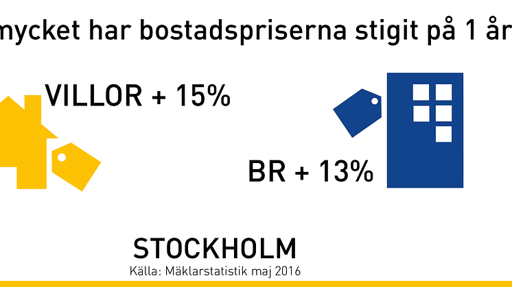 ​Mäklare i Stockholm: ”Många vill sälja innan amorteringskravet införs”