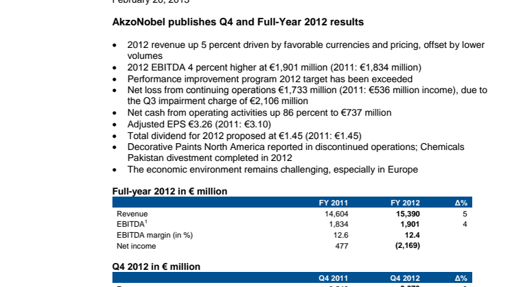 AkzoNobel publishes Q4 and Full-Year 2012 results