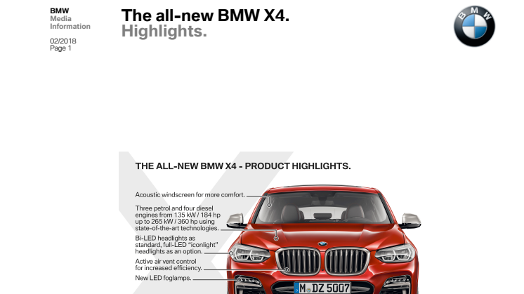 BMW X4 - highlights