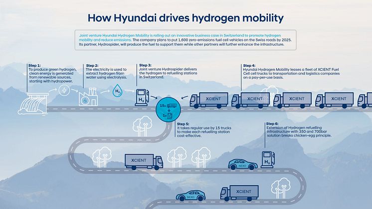Hyundai_Hydrogen_Infographic_1000x678px - small