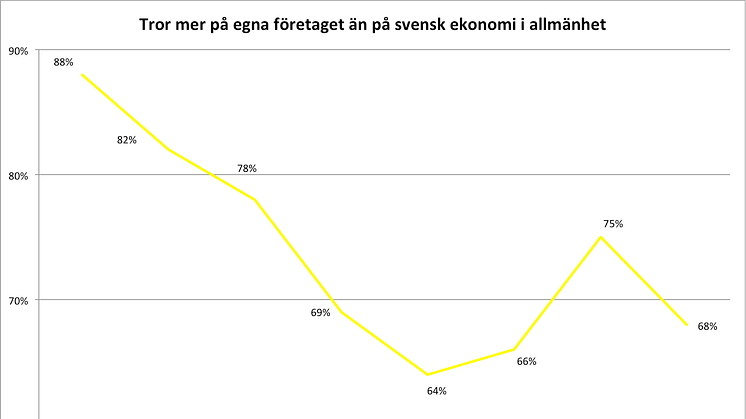 Vismas småföretagarbarometer första halvåret 2012 - 4:4