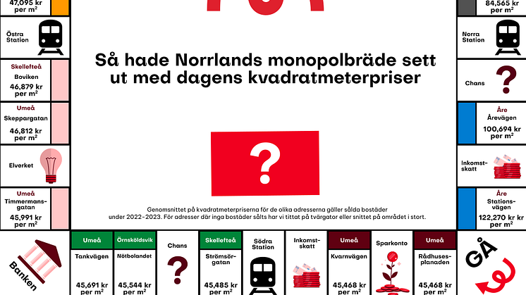Norrland Monopol