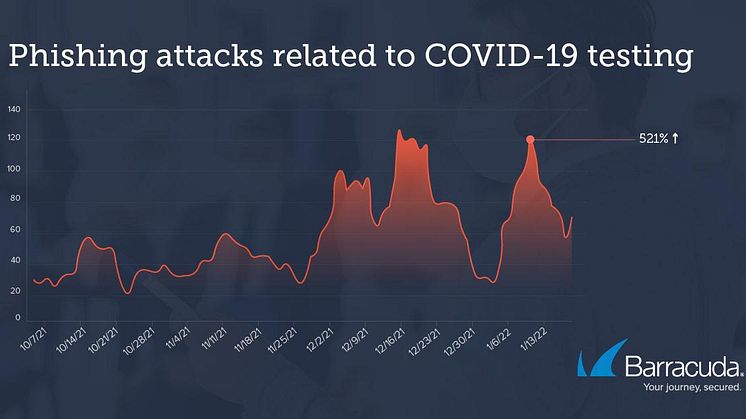 Phishing attacks related to COVID-19 testing (002).jpeg