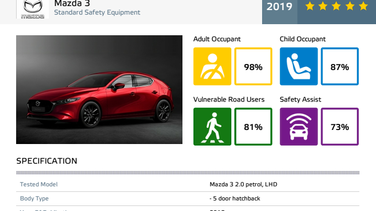 Mazda 3 Euro NCAP datasheet May 2019