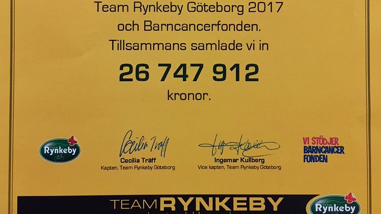 Team Rynkeby Göteborg samlade in 26 747 912 kr till Barncancerfonden!
