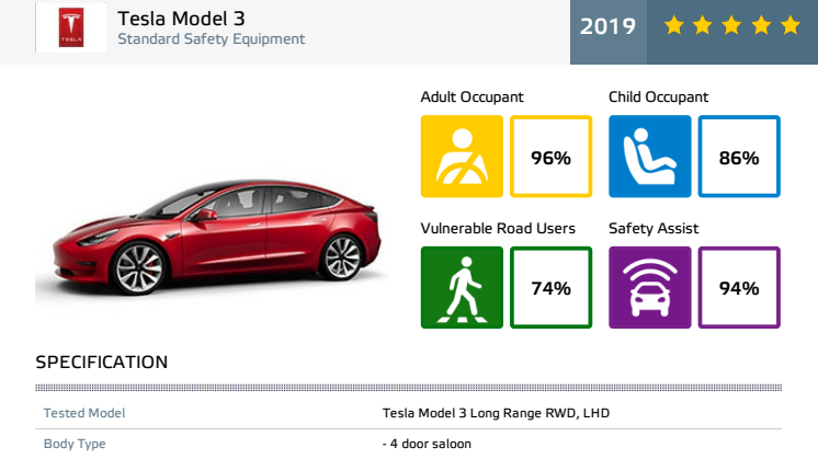 Tesla Model 3 Euro NCAP datasheet June 2019