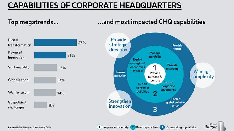 Capabilities of corporate headquarters 