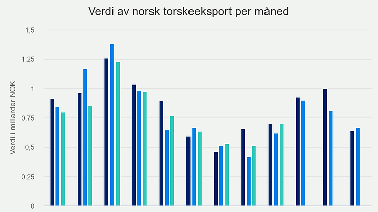 verdi-av-norsk-torskeeks (2)