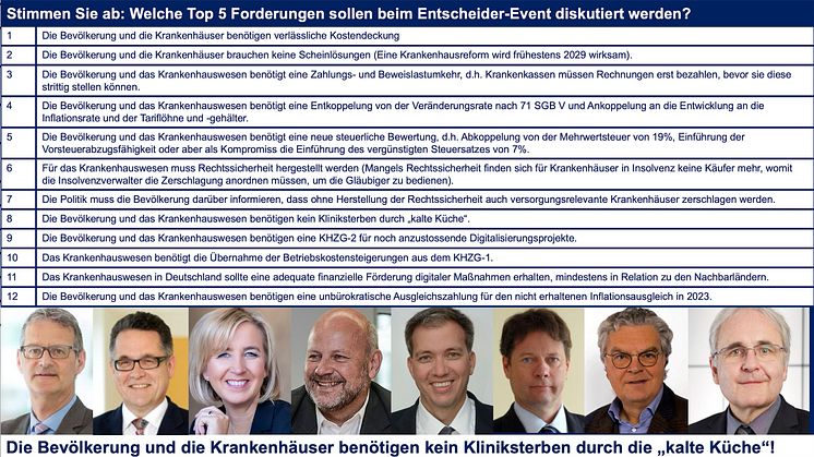 Stimmen Sie ab: Welche Top 5 Forderungen sollen beim Entscheider-Event diskutiert werden und in die "Düsseldorfer-Erklärung" einfließen?