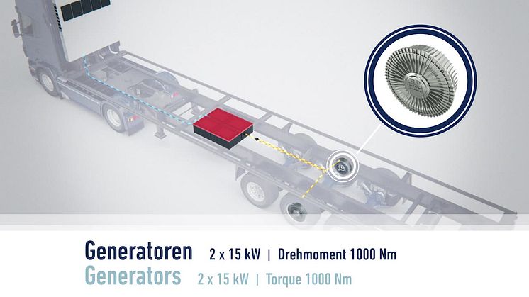 ePower - energy recovery on the trailer