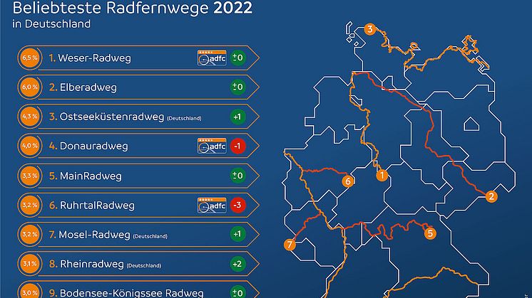 ADFC-Radreiseanalyse 2023_Top10_Radrouten