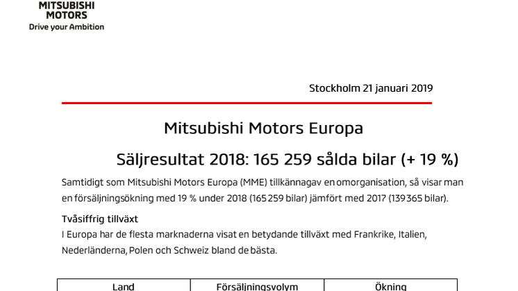 Mitsubishi Motors Europa  -   Säljresultat 2018: 165 259 sålda bilar (+ 19 %)