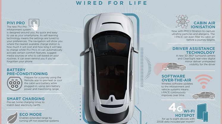 Jag_IPACE_21MY_Infographic_WIRED_FOR_LIFE_23.06.20