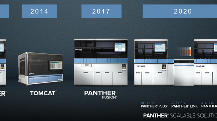 Panther Plus och Panther Link är nu CE-märkta och kommersiellt tillgängliga i Europa. Panther Trax väntas lanseras under 2020.