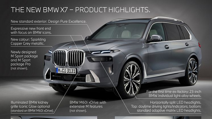BMW X7 LCI - Product Highlights