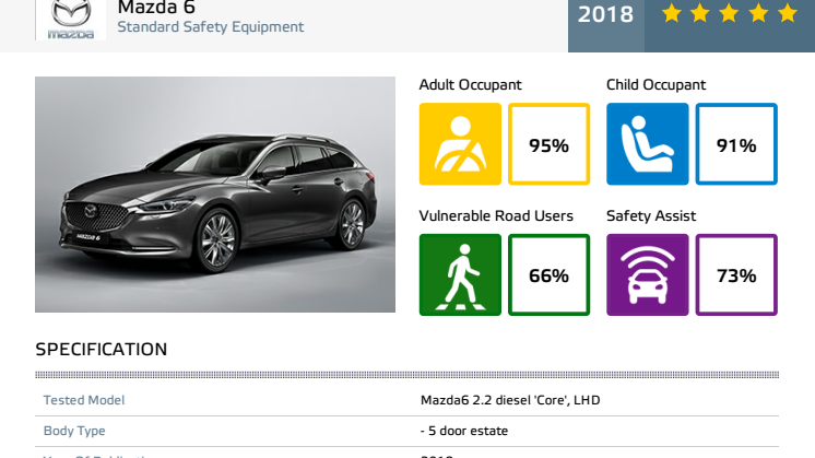 Mazda 6 - datasheet October 2018