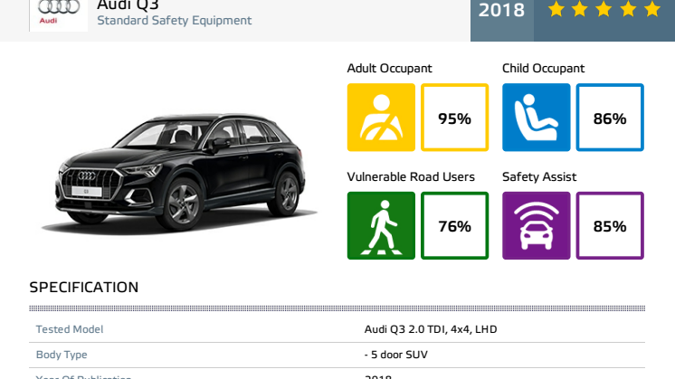 Audi Q3 Euro NCAP datasheet Dec 2018