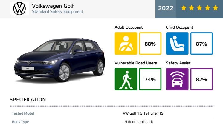 VW_Golf_2022_Datasheet.pdf