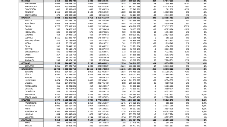 Tabell - Antal skuldsatta hos Kronofogden 2015–2017 per kommun
