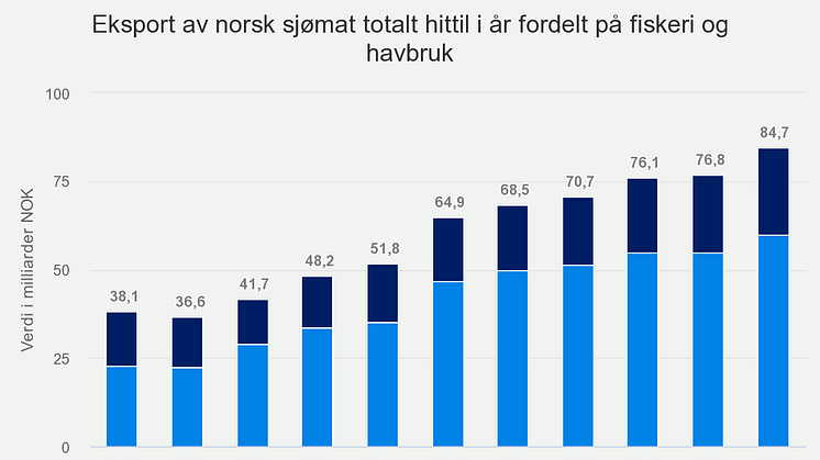 eksport-av-norsk-sjmat-t (13).png