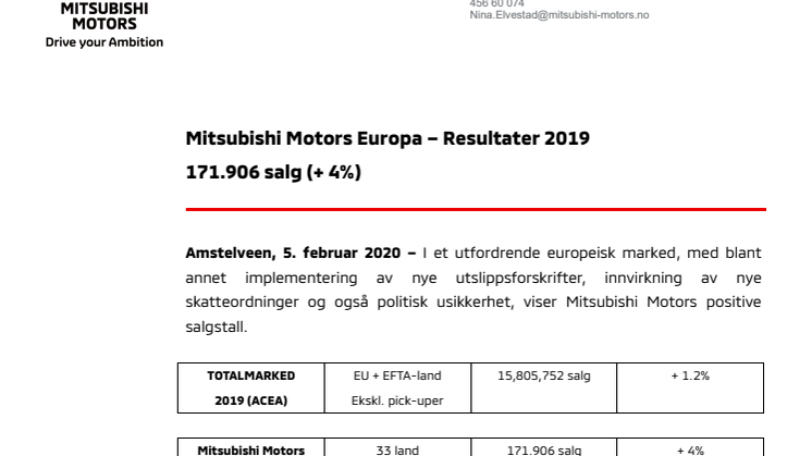 Mitsubishi Motors Europa – Resultater 2019: 171.906 salg (+ 4%)