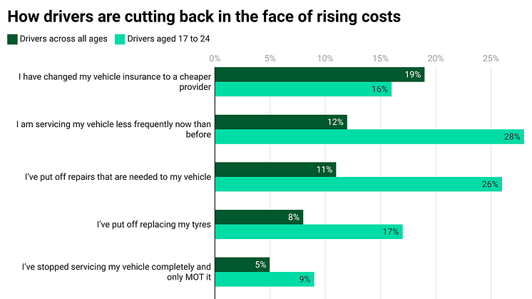 WBAlc-how-drivers-are-cutting-back-in-the-face-of-rising-costs