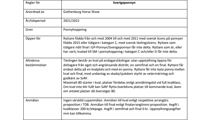 Sverigeponnyn 2021-2022 uppdaterade 210923.pdf