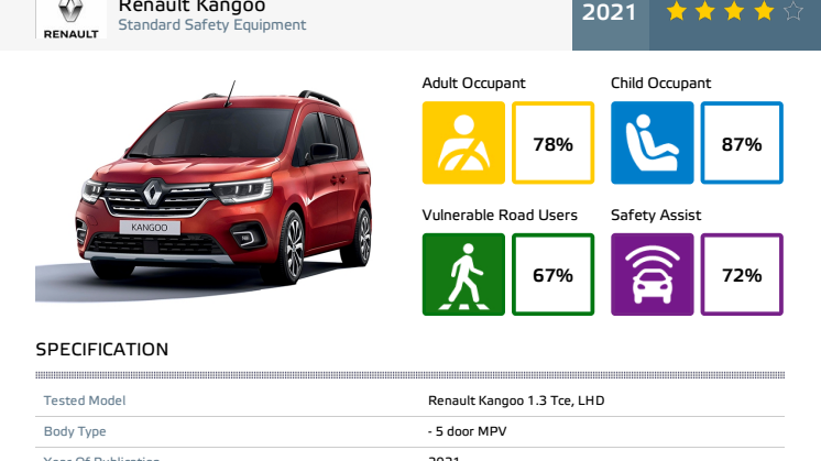 Renault Kangoo Euro NCAP datasheet June 2021.pdf