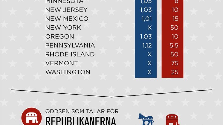 Unik infografik: Så slutar det amerikanska presidentvalet