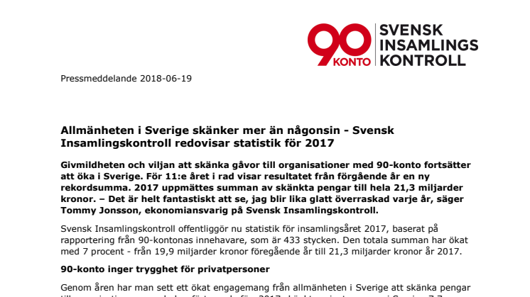 Allmänheten i Sverige skänker mer än någonsin - Svensk Insamlingskontroll redovisar statistik för 2017