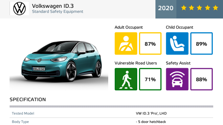 Volkskwagen ID.3 Euro NCAP datasheet 2020