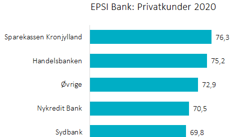 EPSI Bank 2020