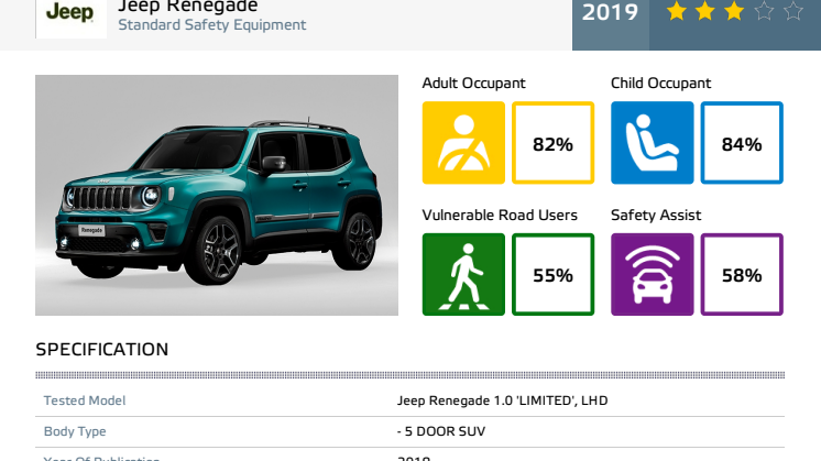 Jeep Renegade Euro NCAP datasheet December 2019
