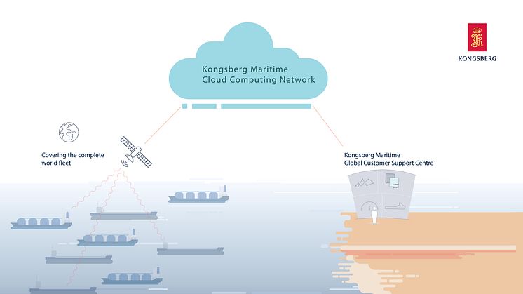 KONGSBERG Remote Services provide expert service engineers with a complete status overview of the KONGSBERG systems on board, enabling operational guidance, configuration and diagnosis