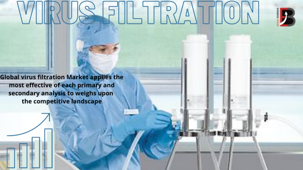 virus filtration Market