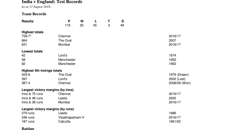 India v England Test Records