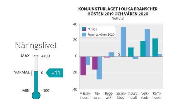  Konjunkturläget i Västerbotten hösten 2019 och våren 2020