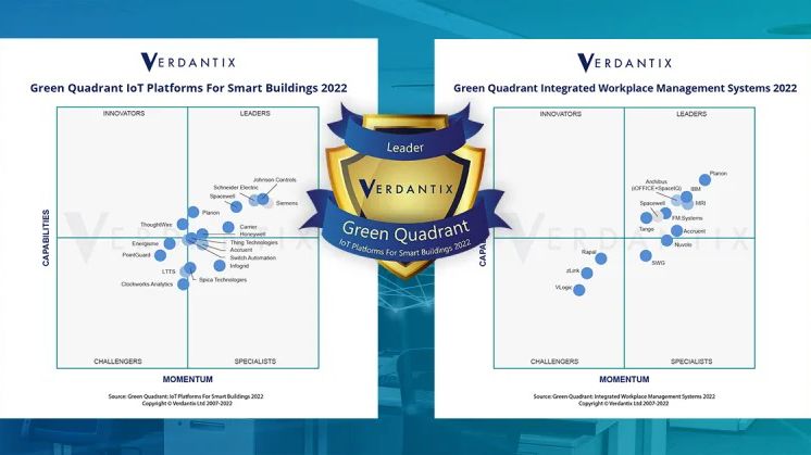 2022 Leader in both IWMS and IoT platforms for Smart Buildings