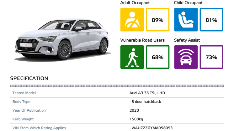 Audi A3 Euro NCAP Datasheet December 2020