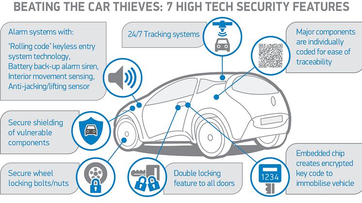 7 high tech car security features