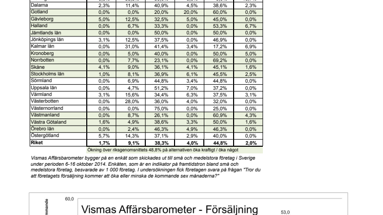 Vismas Affärsbarometer hösten 2014