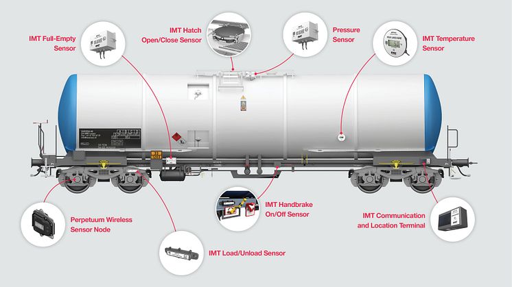 Example of the sensors included in Hitachi Rail & IMT's fully digital freight monitoring services