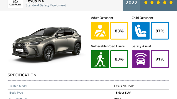 Lexus_NX_2022_Datasheet.pdf