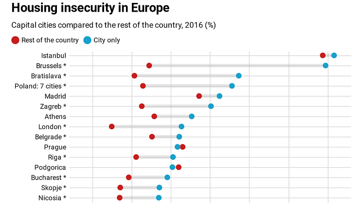 Housing insecurity in Europe