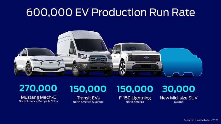 Ford prezintă un plan nou în ceea ce privește asigurarea necesarului de baterii și oferă detalii despre materiile prime folosite. Compania este pe cale să atingă 600.000 de EV-uri vândute până în 2023 și peste două milioane până în 2026.