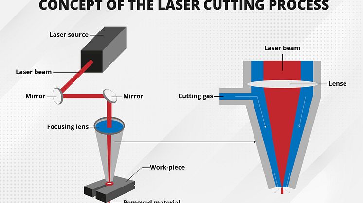 2 concept of laser cutting process