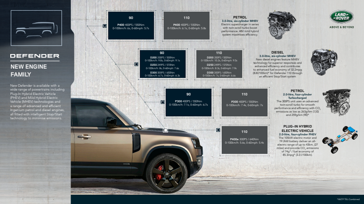 3. DEFENDER_ENGINE_LINEUP_INFOGRAPHIC_21MY_090920