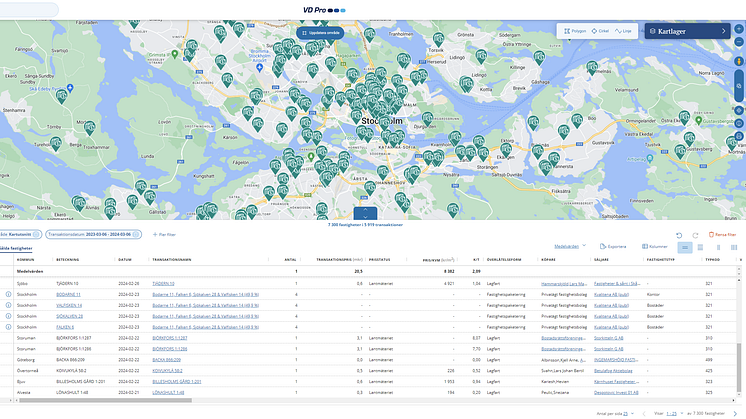 Analysverktyget VD Pro är uppdaterat med en utökad analys av kommersiella fastighetstransaktioner.