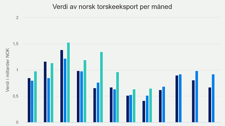 verdi-av-norsk-torskeeks (2)